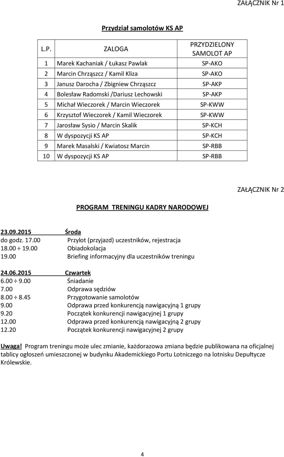 L.P. ZALOGA PRZYDZIELONY SAMOLOT AP 1 Marek Kachaniak / Łukasz Pawlak SP-AKO 2 Marcin Chrząszcz / Kamil Kliza SP-AKO 3 Janusz Darocha / Zbigniew Chrząszcz SP-AKP 4 Bolesław Radomski /Dariusz