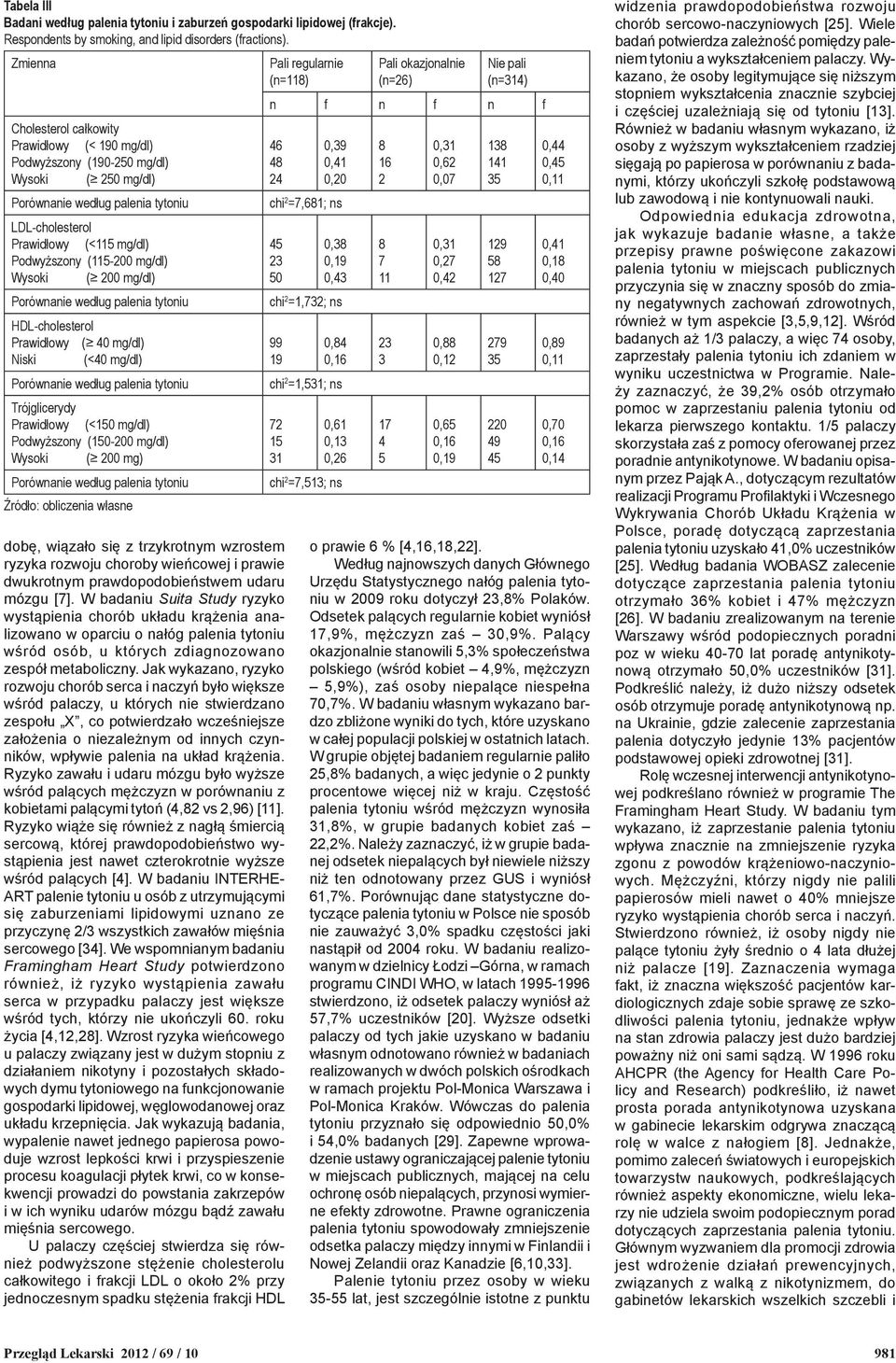 HDL-cholesterol Prawidłowy ( 40 mg/dl) Niski (<40 mg/dl) Trójglicerydy Prawidłowy (<150 mg/dl) Podwyższony (150-200 mg/dl) Wysoki ( 200 mg) dobę, wiązało się z trzykrotnym wzrostem ryzyka rozwoju