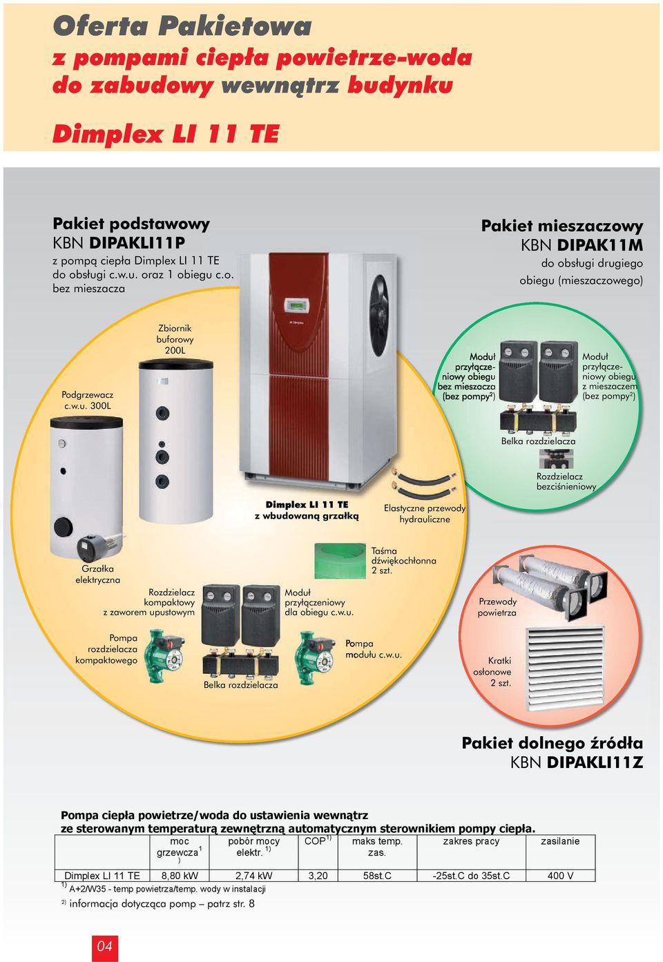 dolnego êródła KBN DIPAKLI11Z 1) ciep a powietrze/woda do ustawienia wewn trz moc pobór mocy maks temp. zakres pracy grzewcza 1 ) elektr. 1) COP zas.