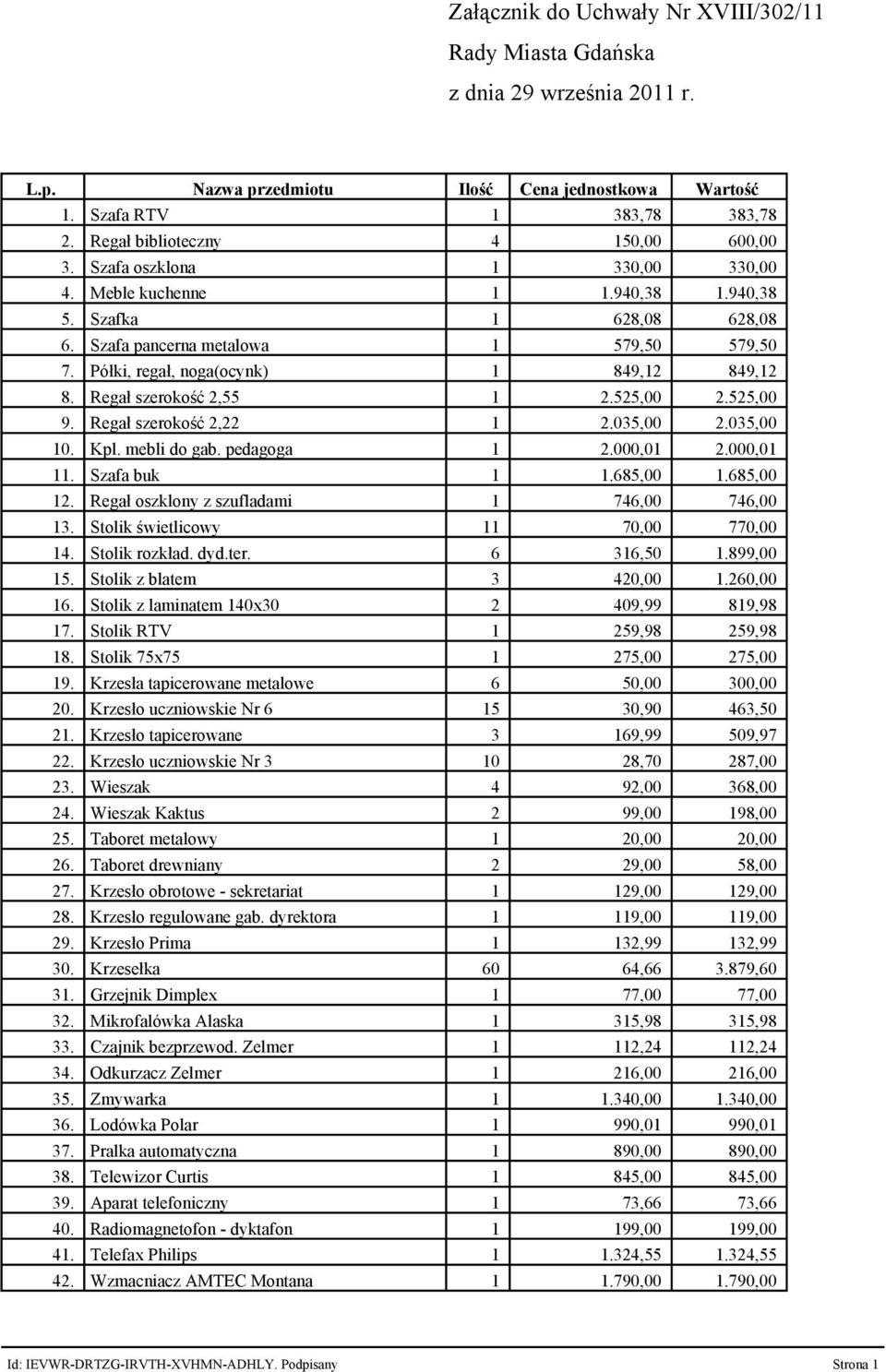 Regał szerokość 2,22 1 2.035,00 2.035,00 10. Kpl. mebli do gab. pedagoga 1 2.000,01 2.000,01 11. Szafa buk 1 1.685,00 1.685,00 12. Regał oszklony z szufladami 1 746,00 746,00 13.