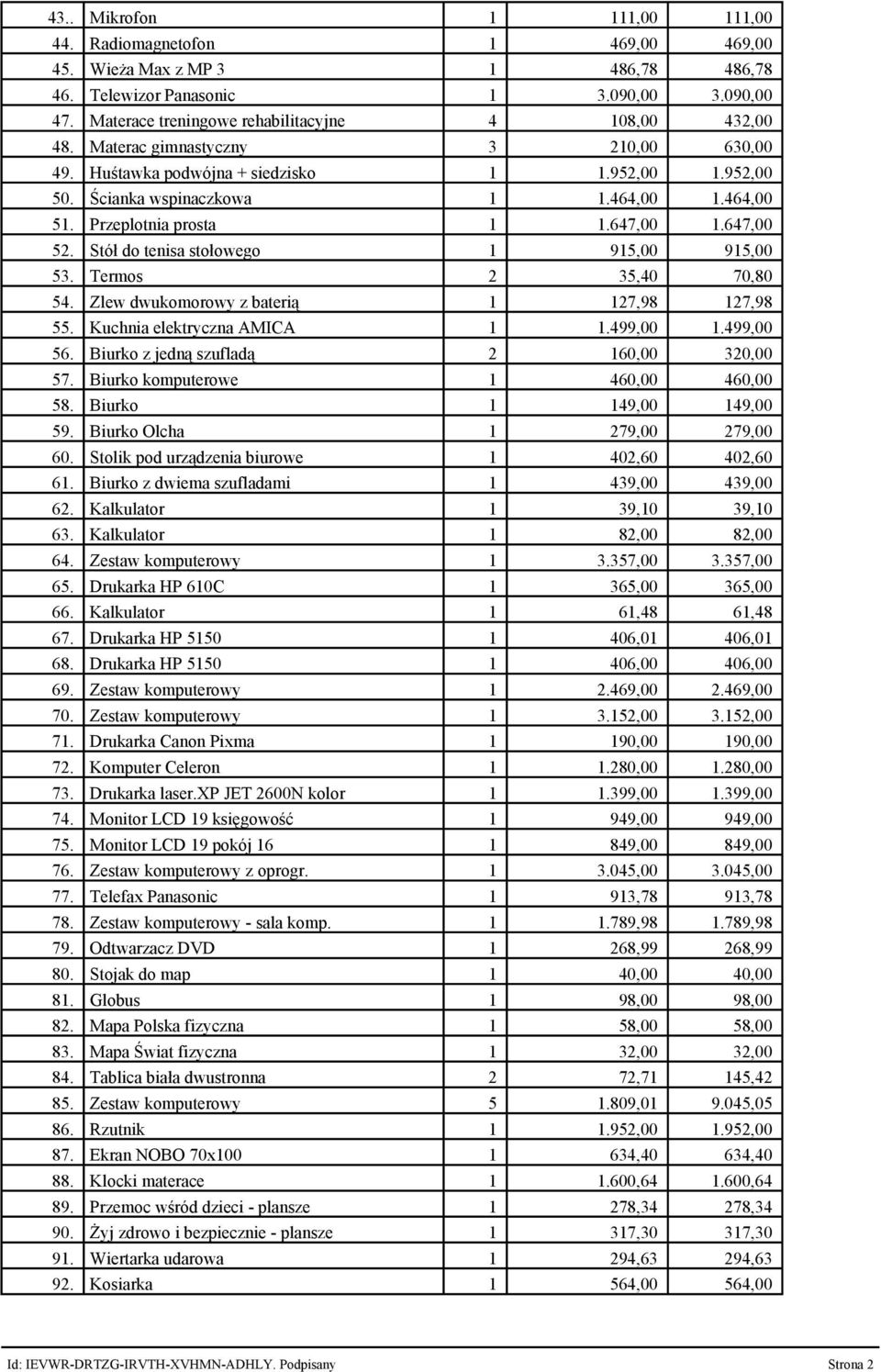 Przeplotnia prosta 1 1.647,00 1.647,00 52. Stół do tenisa stołowego 1 915,00 915,00 53. Termos 2 35,40 70,80 54. Zlew dwukomorowy z baterią 1 127,98 127,98 55. Kuchnia elektryczna AMICA 1 1.499,00 1.