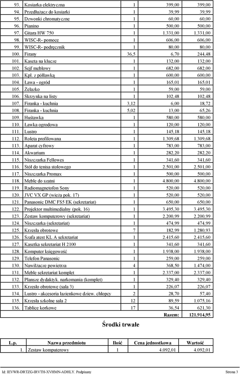 z półławką 1 600,00 600,00 104. Ława ogród 1 165,01 165,01 105. Żelazko 1 59,00 59,00 106. Skrzynka na listy 1 102,48 102,48 107. Firanka kuchnia 3,12 6,00 18,72 108.