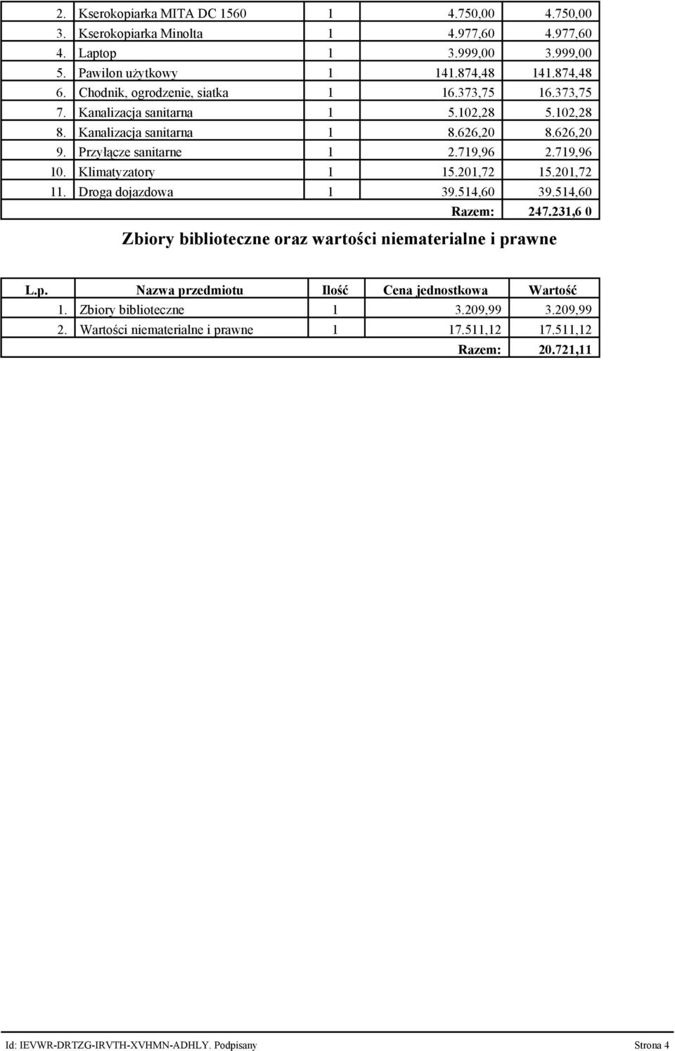 719,96 2.719,96 10. Klimatyzatory 1 15.201,72 15.201,72 11. Droga dojazdowa 1 39.514,60 39.514,60 Razem: 247.