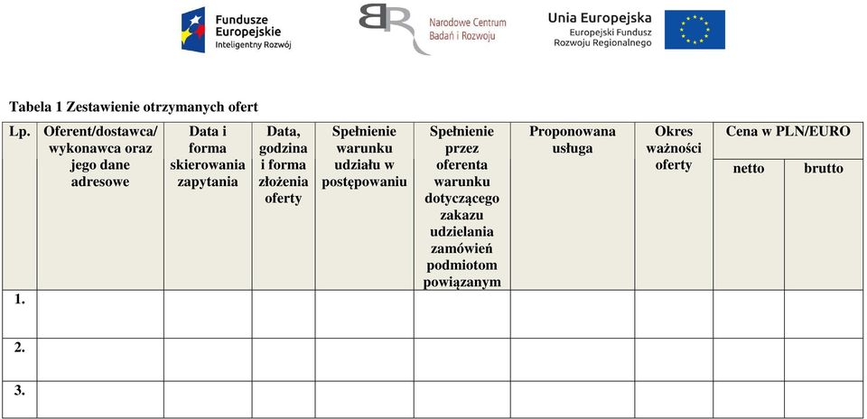 Data i forma skierowania zapytania Data, godzina i forma złożenia oferty Spełnienie warunku