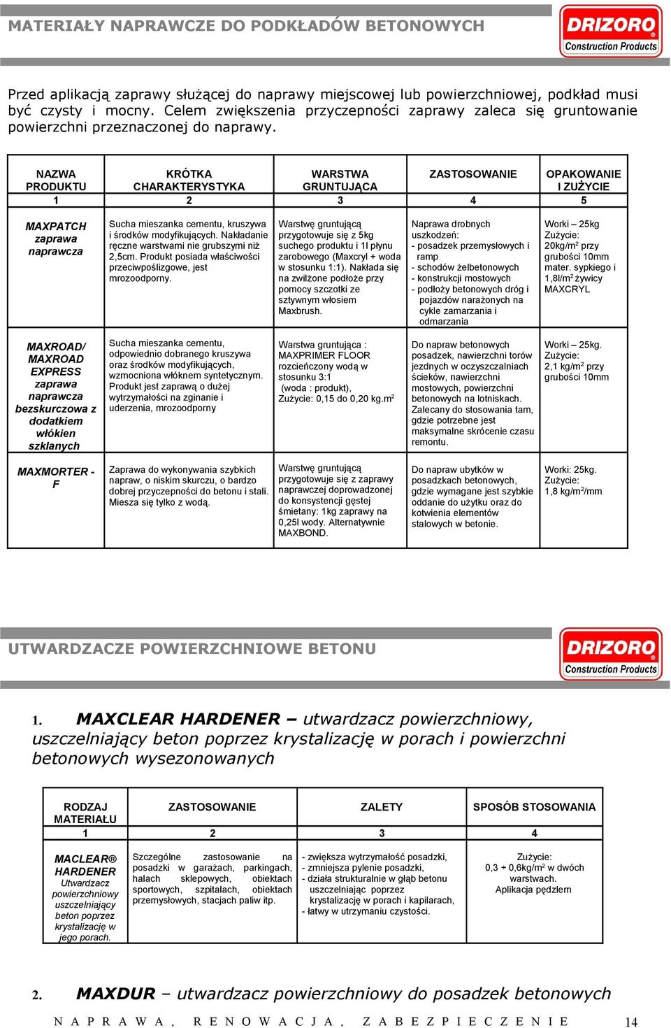 NAZWA PRODUKTU 1 KRÓTKA CHARAKTERYSTYKA 2 WARSTWA GRUNTUJĄCA 3 ZASTOSOWANIE OPAKOWANIE I ZUŻYCIE 5 MAXPATCH zaprawa naprawcza Sucha mieszanka cementu, kruszywa i środków modyfikujących.