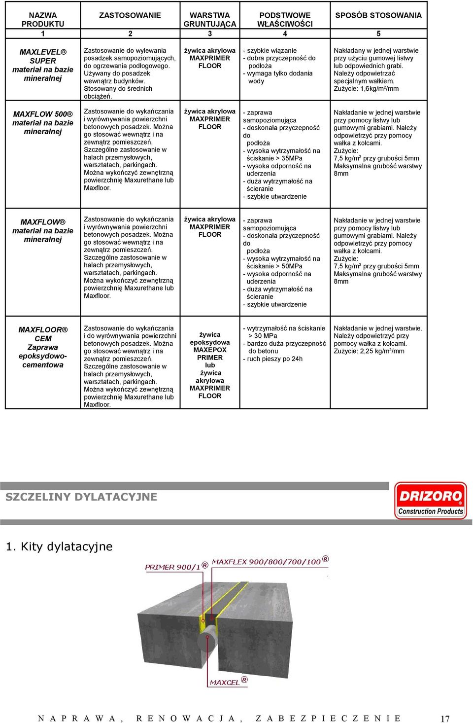 żywica akrylowa MAXPRIMER FLOOR - szybkie wiązanie - dobra przyczepność do podłoża - wymaga tylko dodania wody Nakładany w jednej warstwie przy użyciu gumowej listwy lub odpowiednich grabi.