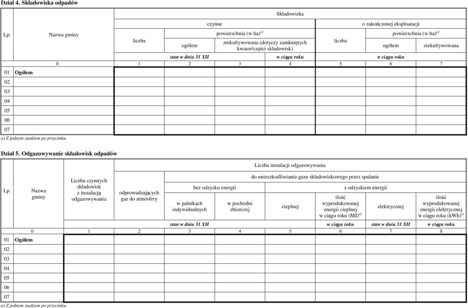 stan w dniu 31 XII w ciągu roku w ciągu roku 0 1 2 3 4 5 6 7 Dział 5. Odgazowywanie składowisk odpadów Lp.
