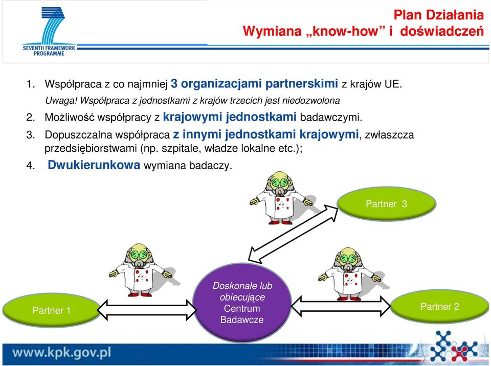 Możliwość współpracy z krajowymi jednostkami badawczymi. 3.