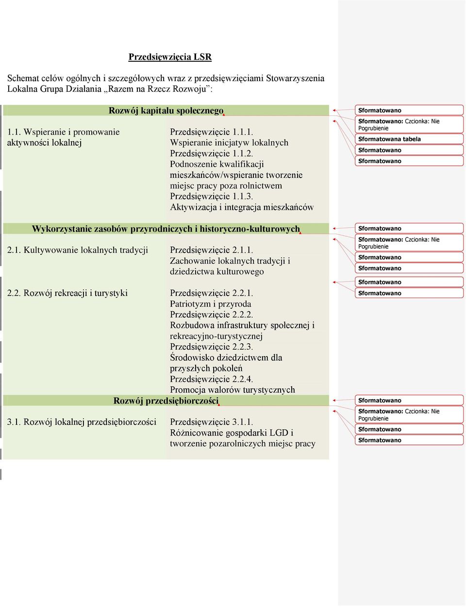 Podnoszenie kwalifikacji mieszkańców/wspieranie tworzenie miejsc pracy poza rolnictwem Przedsięwzięcie 1.1.3.