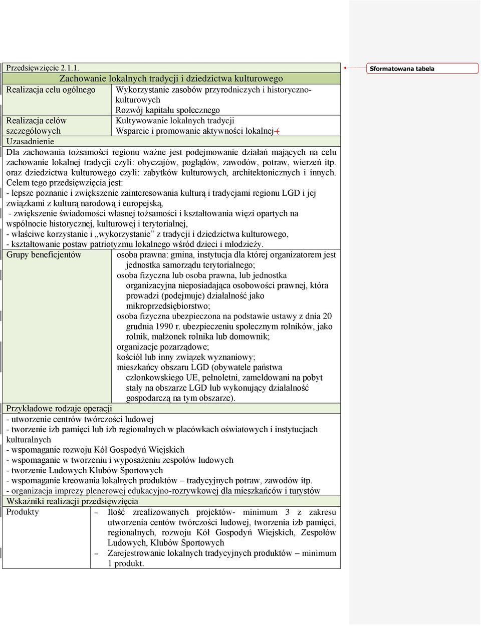 tradycji Wsparcie i promowanie aktywności lokalnej ( Dla zachowania tożsamości regionu ważne jest podejmowanie działań mających na celu zachowanie lokalnej tradycji czyli: obyczajów, poglądów,