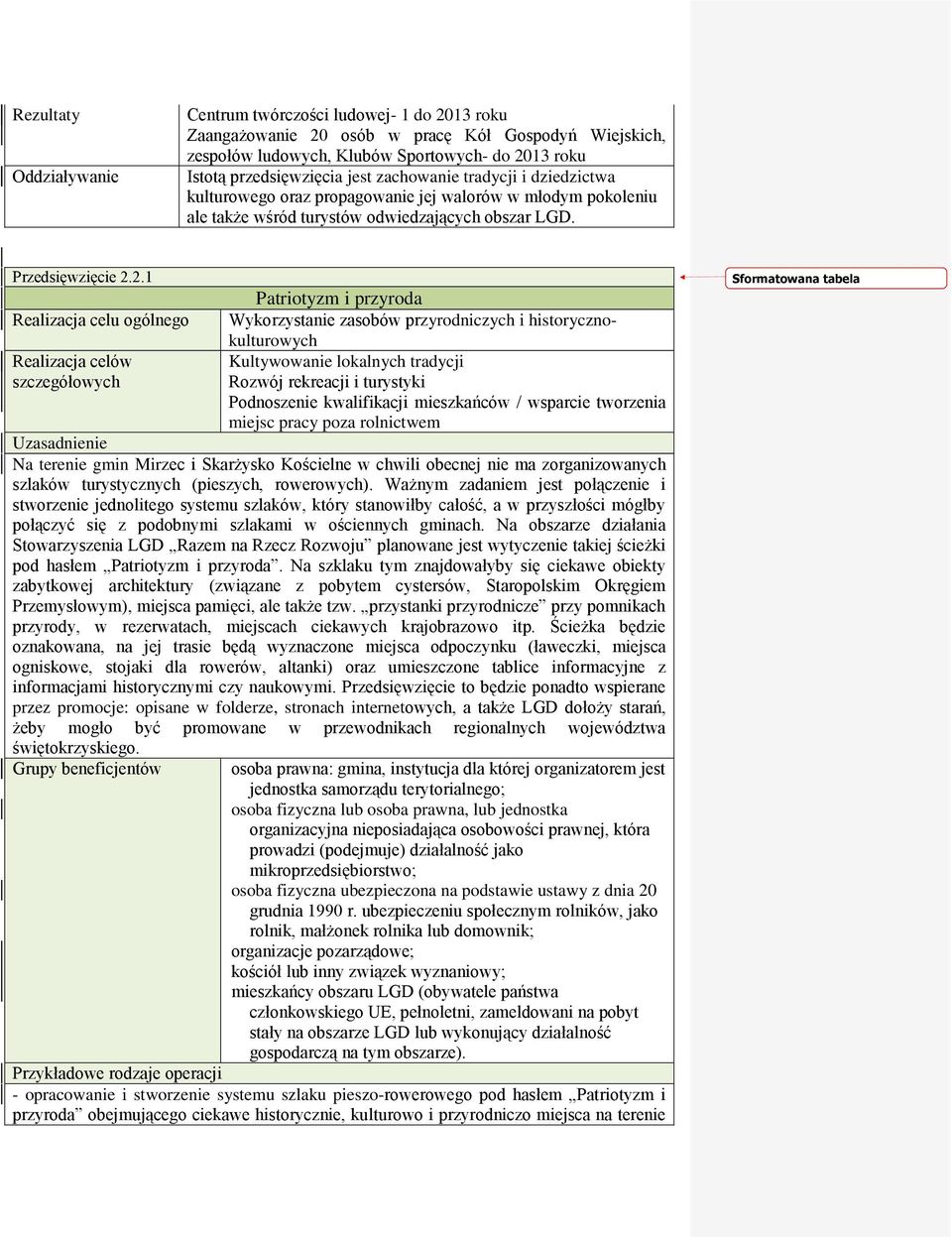 2.1 Realizacja celu ogólnego Patriotyzm i przyroda Wykorzystanie zasobów przyrodniczych i historycznokulturowych Kultywowanie lokalnych tradycji Rozwój rekreacji i turystyki Podnoszenie kwalifikacji