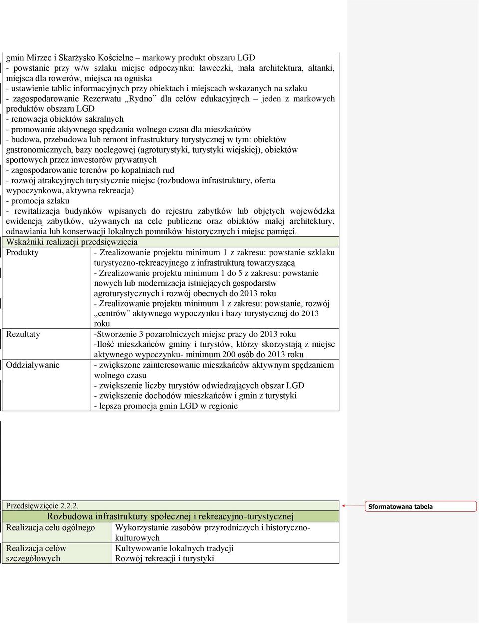 - promowanie aktywnego spędzania wolnego czasu dla mieszkańców - budowa, przebudowa lub remont infrastruktury turystycznej w tym: obiektów gastronomicznych, bazy noclegowej (agroturystyki, turystyki