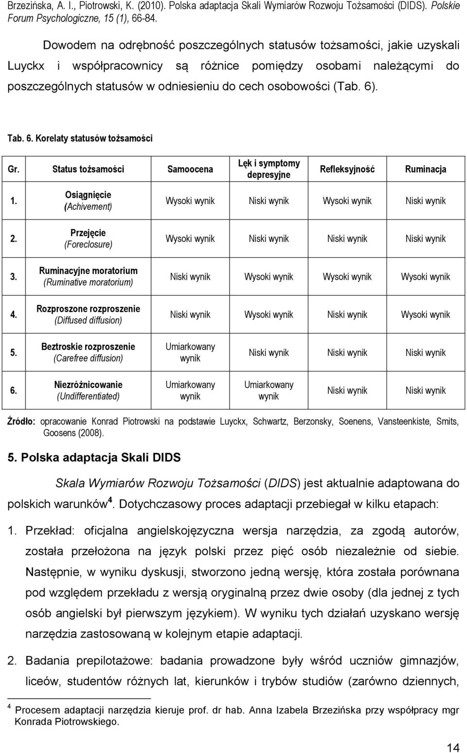 Osiągnięcie (Achivement) Przejęcie (Foreclosure) Ruminacyjne moratorium (Ruminative moratorium) Rozproszone rozproszenie (Diffused diffusion) Wysoki Niski Wysoki Niski Wysoki Niski Niski Niski Niski