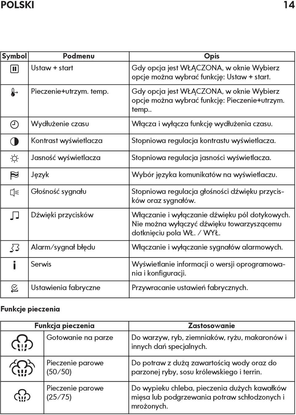 Kontrast wyświetlacza Jasność wyświetlacza Język Głośność sygnału Dźwięki przycisków Alarm/sygnał błędu Serwis Ustawienia fabryczne Stopniowa regulacja kontrastu wyświetlacza.