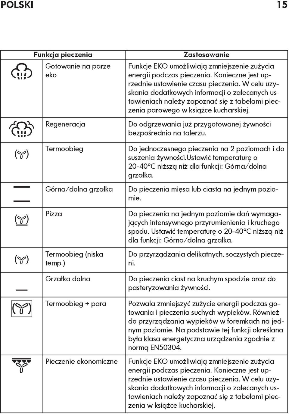 W celu uzyskania dodatkowych informacji o zalecanych ustawieniach należy zapoznać się z tabelami pieczenia parowego w książce kucharskiej.