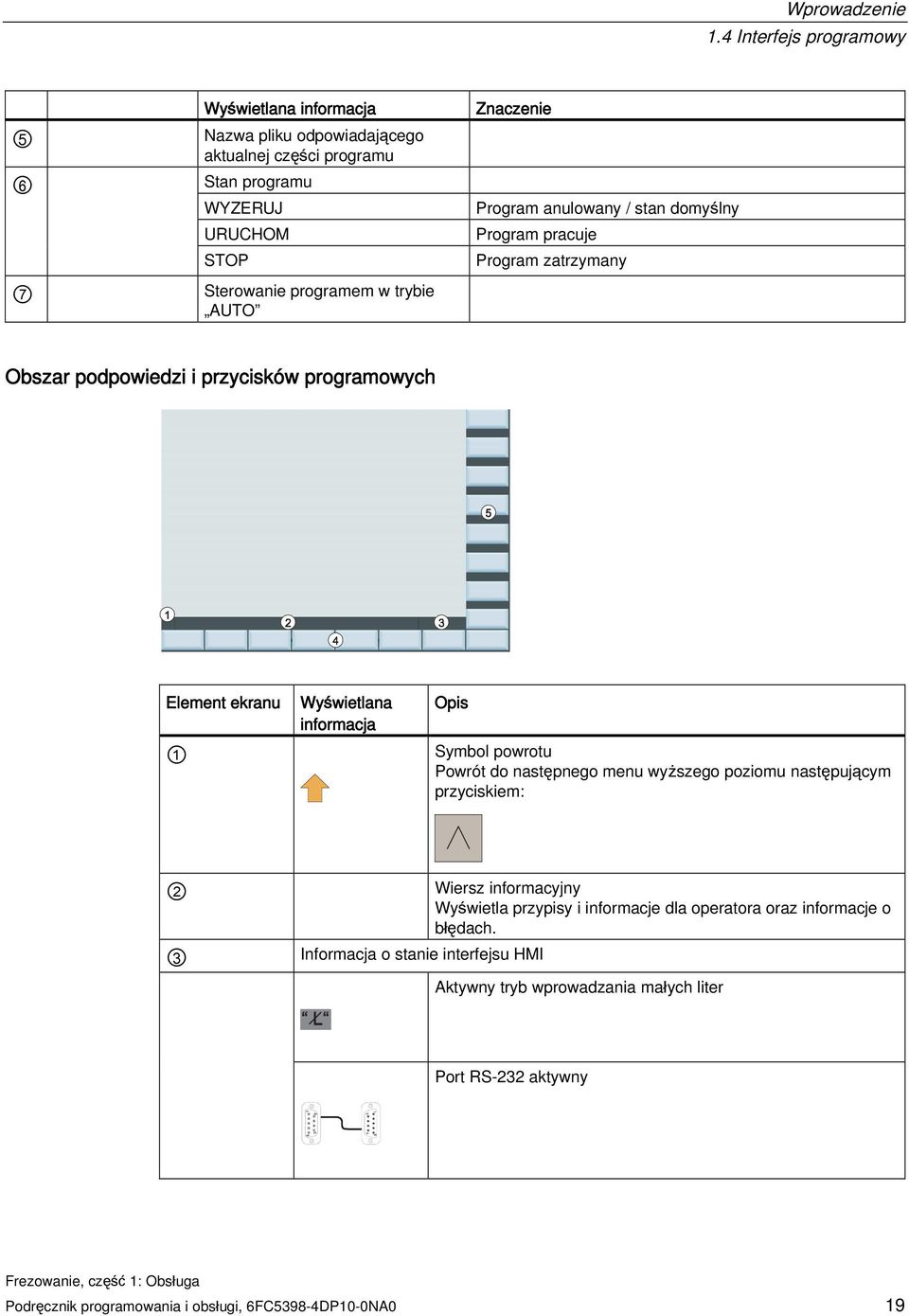 AUTO Znaczenie Program anulowany / stan domyślny Program pracuje Program zatrzymany Obszar podpowiedzi i przycisków programowych Element ekranu 1 Wyświetlana informacja