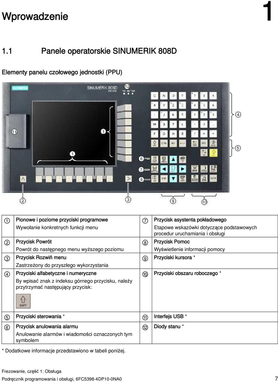 wskazówki dotyczące podstawowych procedur uruchamiania i obsługi 2 Przycisk Powrót Powrót do następnego menu wyższego poziomu 8 Przycisk Pomoc Wyświetlenie informacji pomocy 3 Przycisk Rozwiń menu