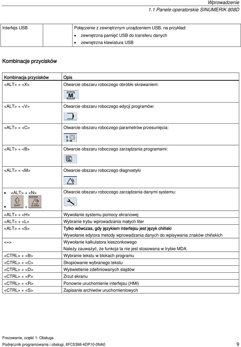 Kombinacja przycisków <ALT> + <X> Opis Otwarcie obszaru roboczego obróbki skrawaniem: <ALT> + <V> Otwarcie obszaru roboczego edycji programów: <ALT> + <C> Otwarcie obszaru roboczego parametrów