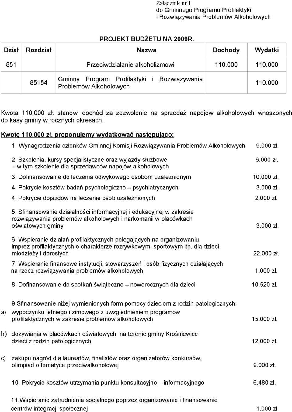 stanowi dochód za zezwolenie na sprzedaż napojów alkoholowych wnoszonych do kasy gminy w rocznych okresach. Kwotę 110.000 zł. proponujemy wydatkować następująco: 1.