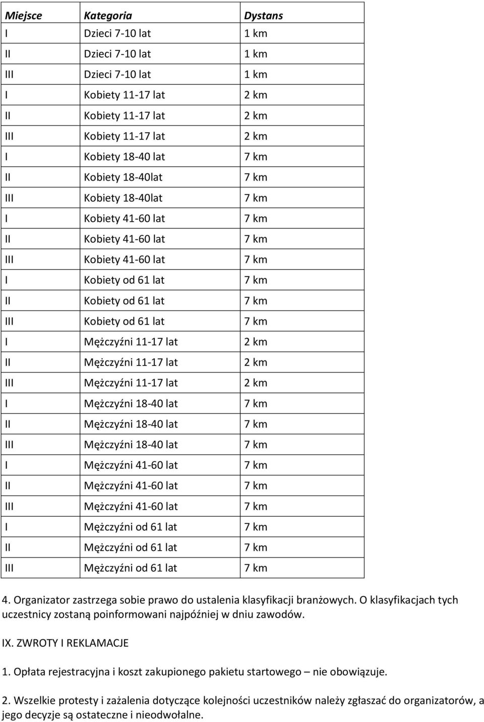 61 lat 7 km I Mężczyźni 11-17 lat 2 km II Mężczyźni 11-17 lat 2 km III Mężczyźni 11-17 lat 2 km I Mężczyźni 18-40 lat 7 km II Mężczyźni 18-40 lat 7 km III Mężczyźni 18-40 lat 7 km I Mężczyźni 41-60