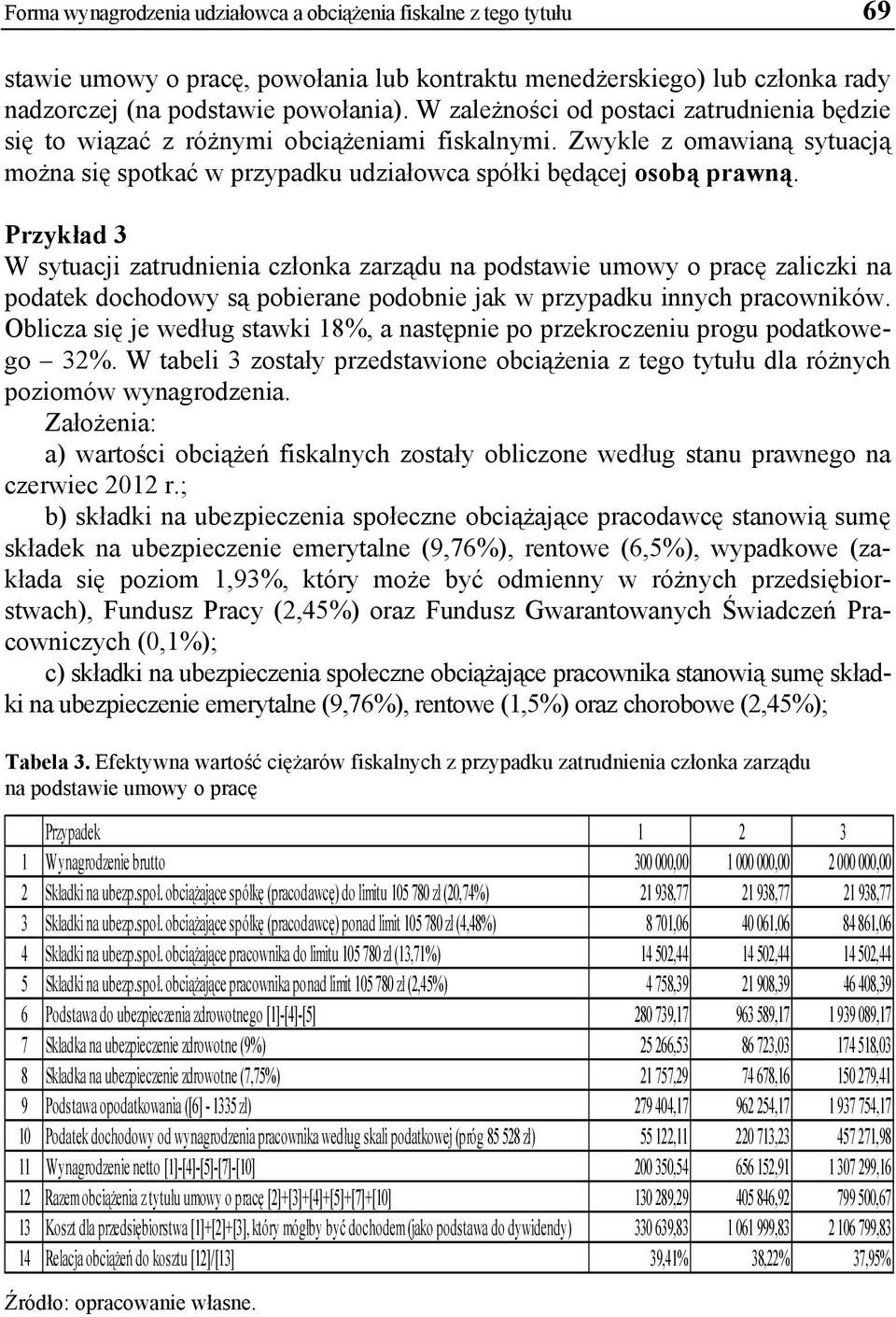 Przykład 3 W sytuacji zatrudnienia członka zarządu na podstawie umowy o pracę zaliczki na podatek dochodowy są pobierane podobnie jak w przypadku innych pracowników.