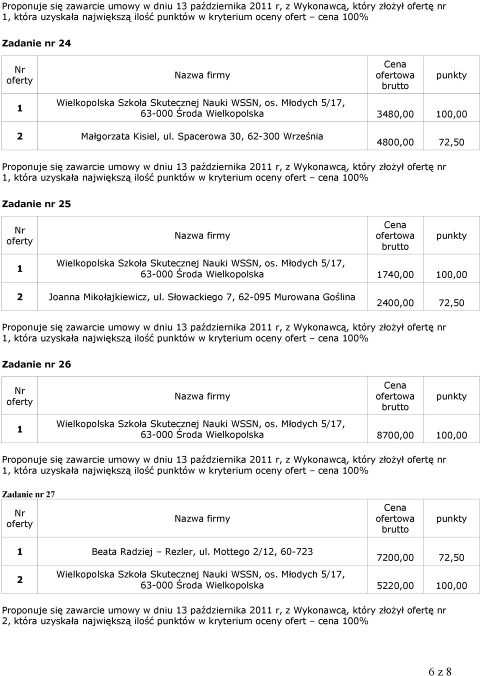 Słowackiego 7, 62-095 Murowana Goślina 2400,00 72,50 Zadanie nr 26 63-000 Środa Wielkopolska 8700,00 00,00 Zadanie nr 27