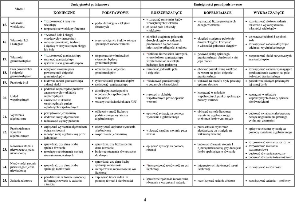 wielokątów wyznaczać liczbę przekątnych danego wielokąta rozwiązywać złożone zadania tekstowe z wykorzystaniem własności wielokątów 16.