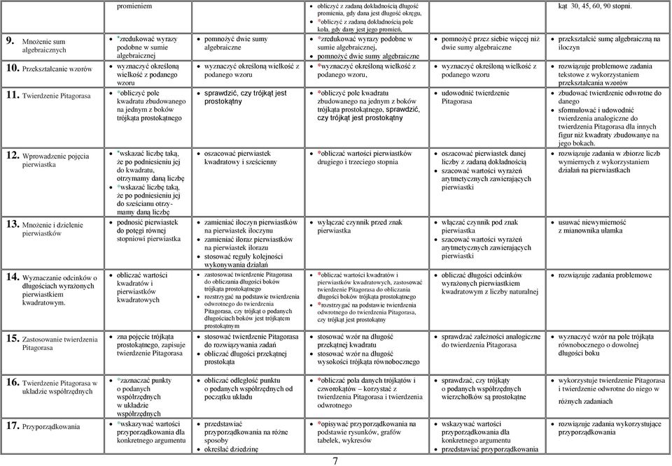 Wyznaczanie odcinków o długościach wyrażonych pierwiastkiem kwadratowym. 15.