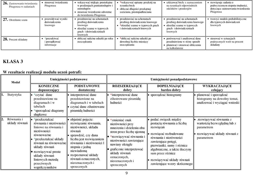 na schematach przebieg doświadczenia losowego określać szanse w typowych grach i doświadczeniach losowych obliczać należne odsetki po roku oszczędzania *wskazywać opisany przekrój na rysunku bryły