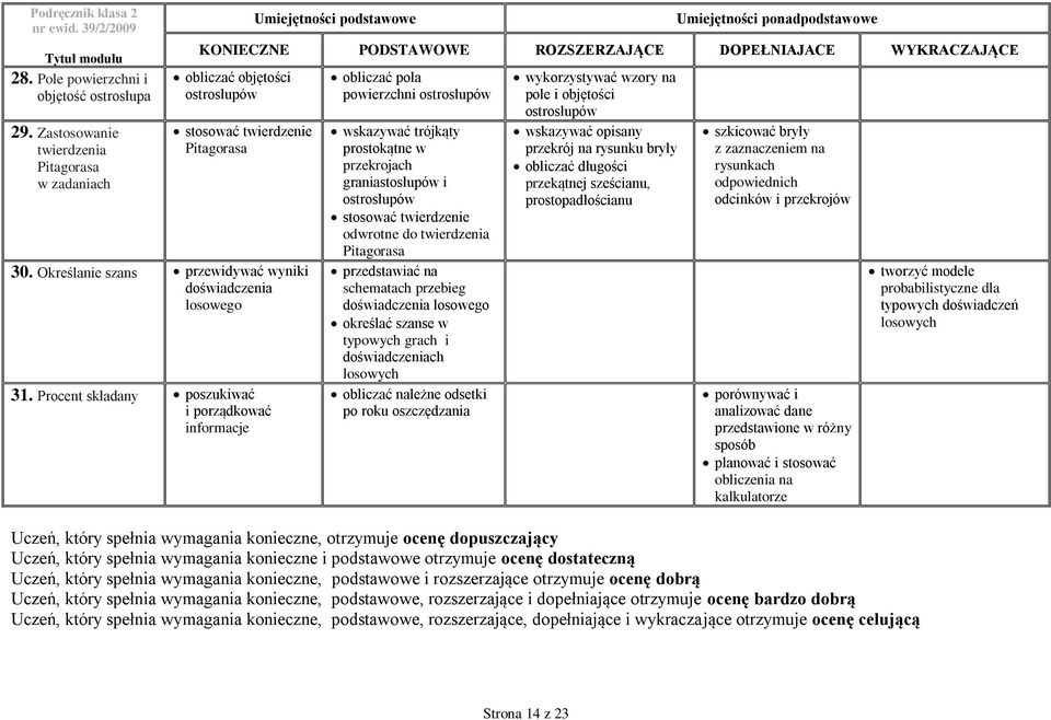 Procent składany poszukiwać i porządkować informacje obliczać pola powierzchni ostrosłupów wskazywać trójkąty prostokątne w przekrojach graniastosłupów i ostrosłupów stosować twierdzenie odwrotne do