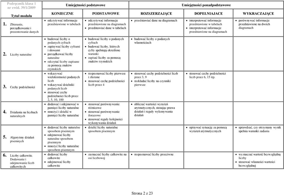 diagramach interpretować informacje przedstawione w tabelach interpretować informacje przedstawione na diagramach porównywać informacje przedstawione na dwóch diagramach 2.