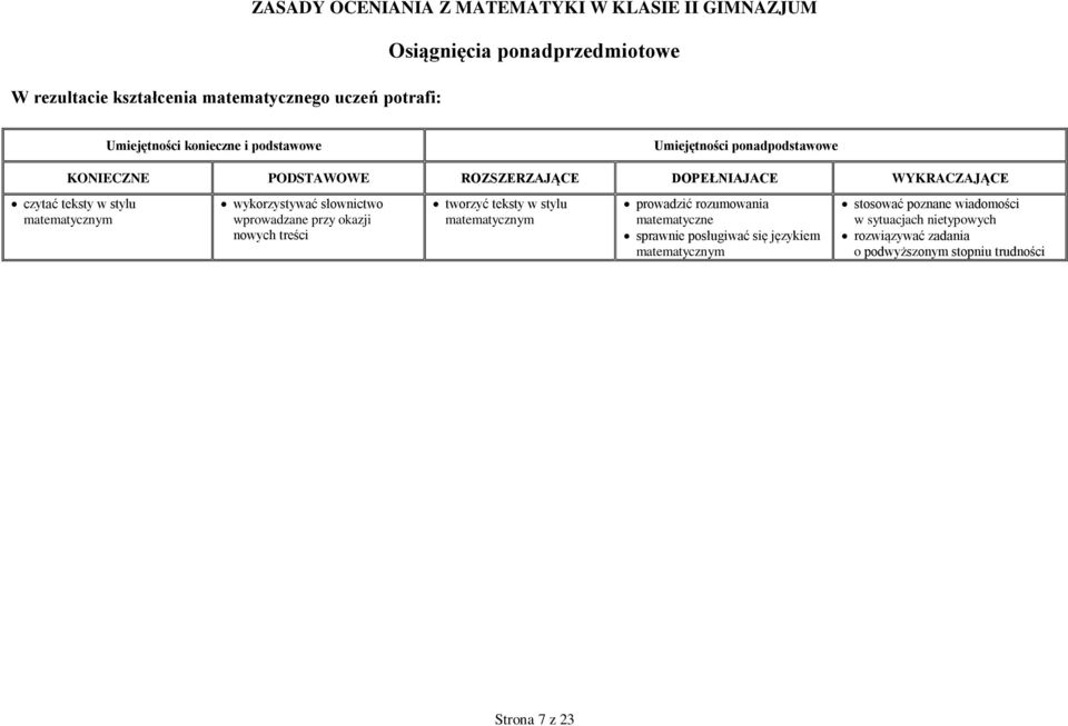 przy okazji nowych treści tworzyć teksty w stylu matematycznym prowadzić rozumowania matematyczne sprawnie posługiwać się