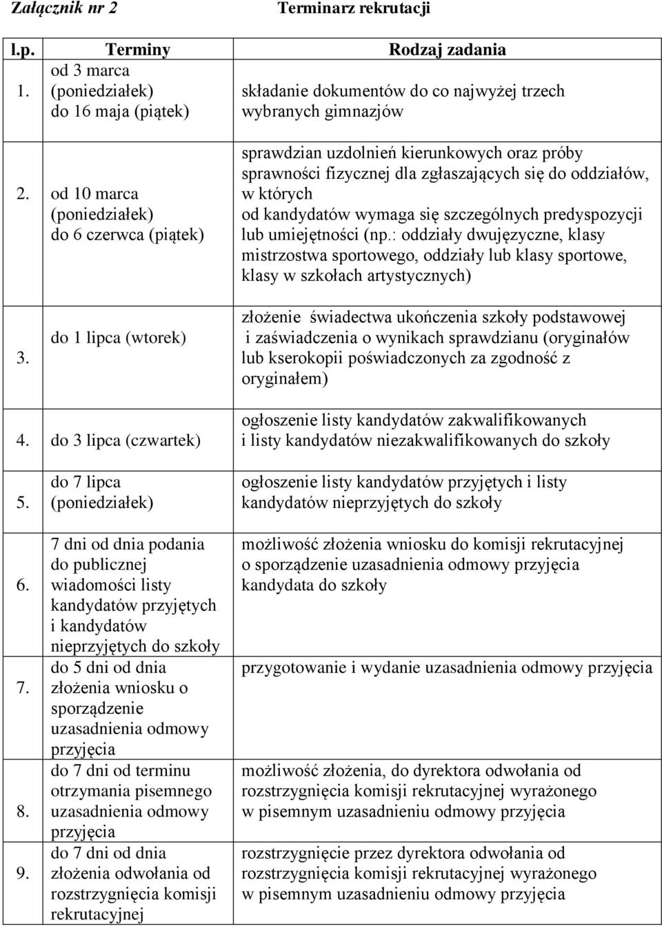 predyspozycji lub umiejętności (np.: oddziały dwujęzyczne, klasy mistrzostwa sportowego, oddziały lub klasy sportowe, klasy w szkołach artystycznych) 3.