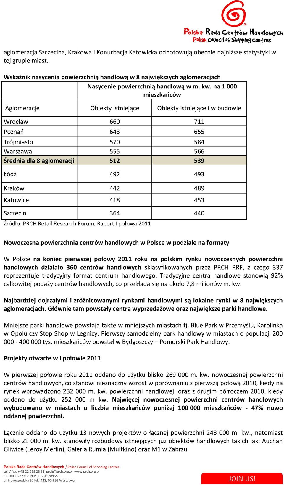 na 1 000 mieszkaoców Aglomeracje Obiekty istniejące Obiekty istniejące i w budowie Wrocław 660 711 Poznao 643 655 Trójmiasto 570 584 Warszawa 555 566 Średnia dla 8 aglomeracji 512 539 Łódź 492 493