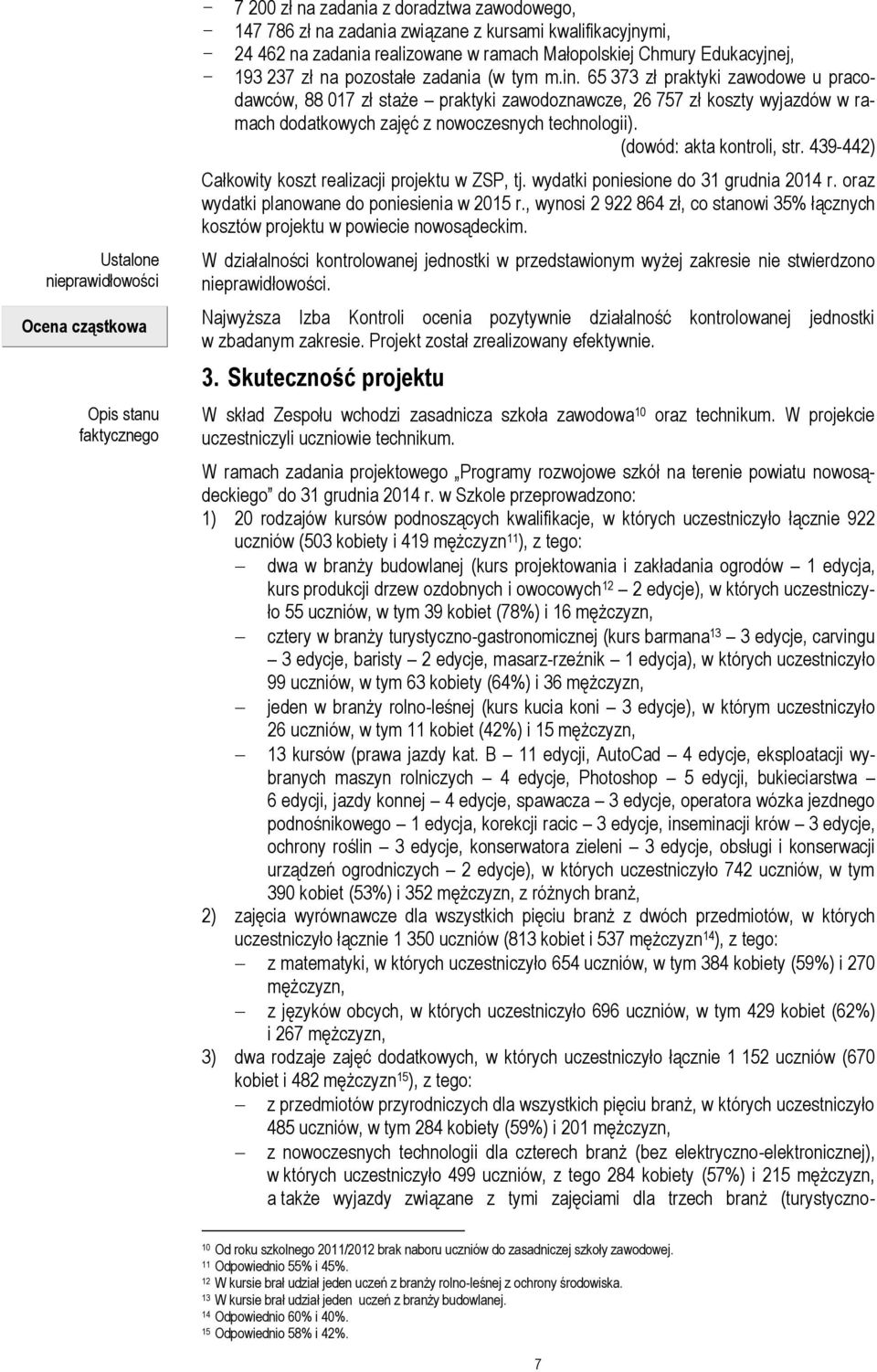 65 373 zł praktyki zawodowe u pracodawców, 88 017 zł staże praktyki zawodoznawcze, 26 757 zł koszty wyjazdów w ramach dodatkowych zajęć z nowoczesnych technologii). (dowód: akta kontroli, str.
