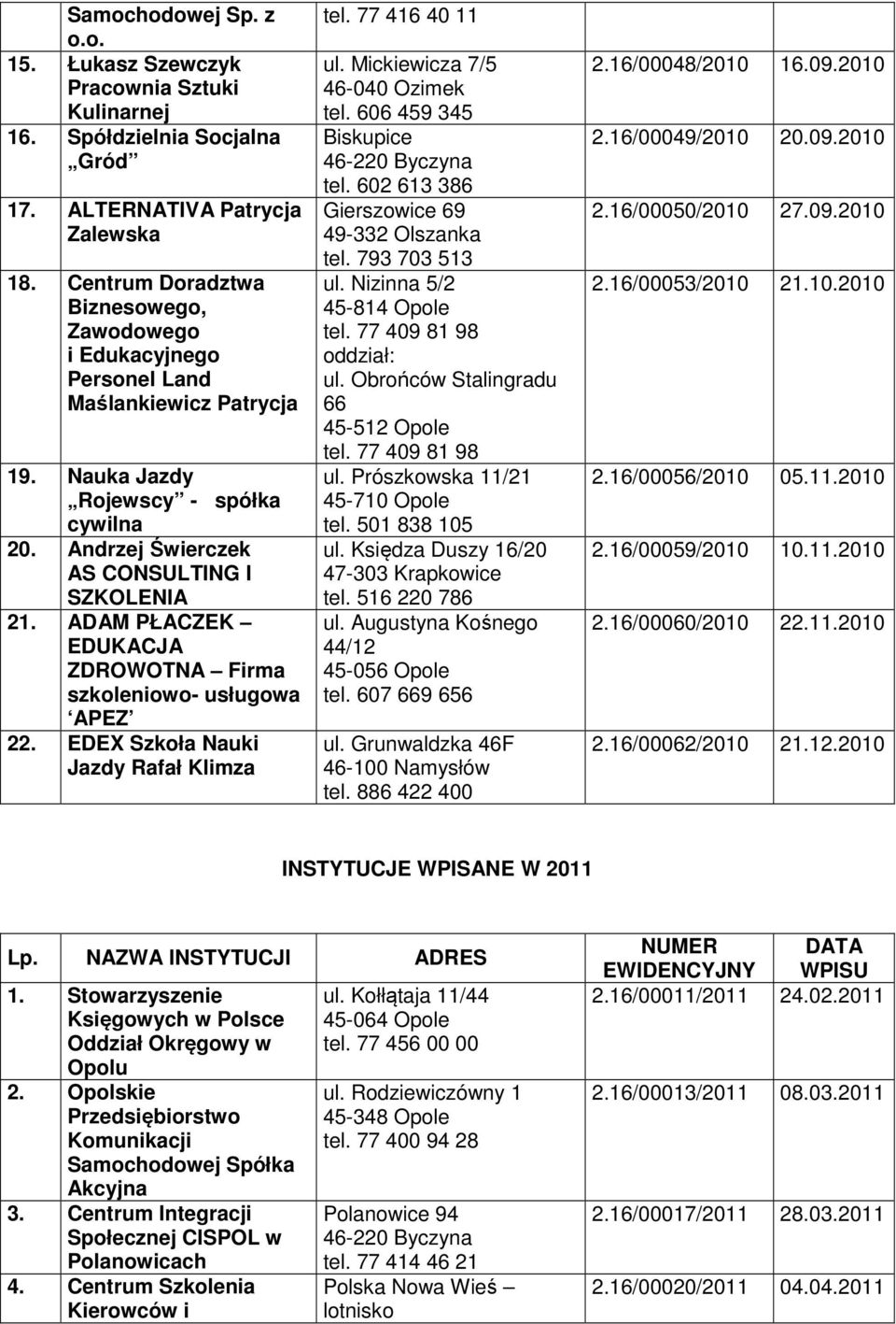 ADAM PŁACZEK EDUKACJA ZDROWOTNA Firma szkoleniowo- usługowa APEZ 22. EDEX Szkoła Nauki Jazdy Rafał Klimza tel. 77 416 40 11 ul. Mickiewicza 7/5 46-040 Ozimek tel.