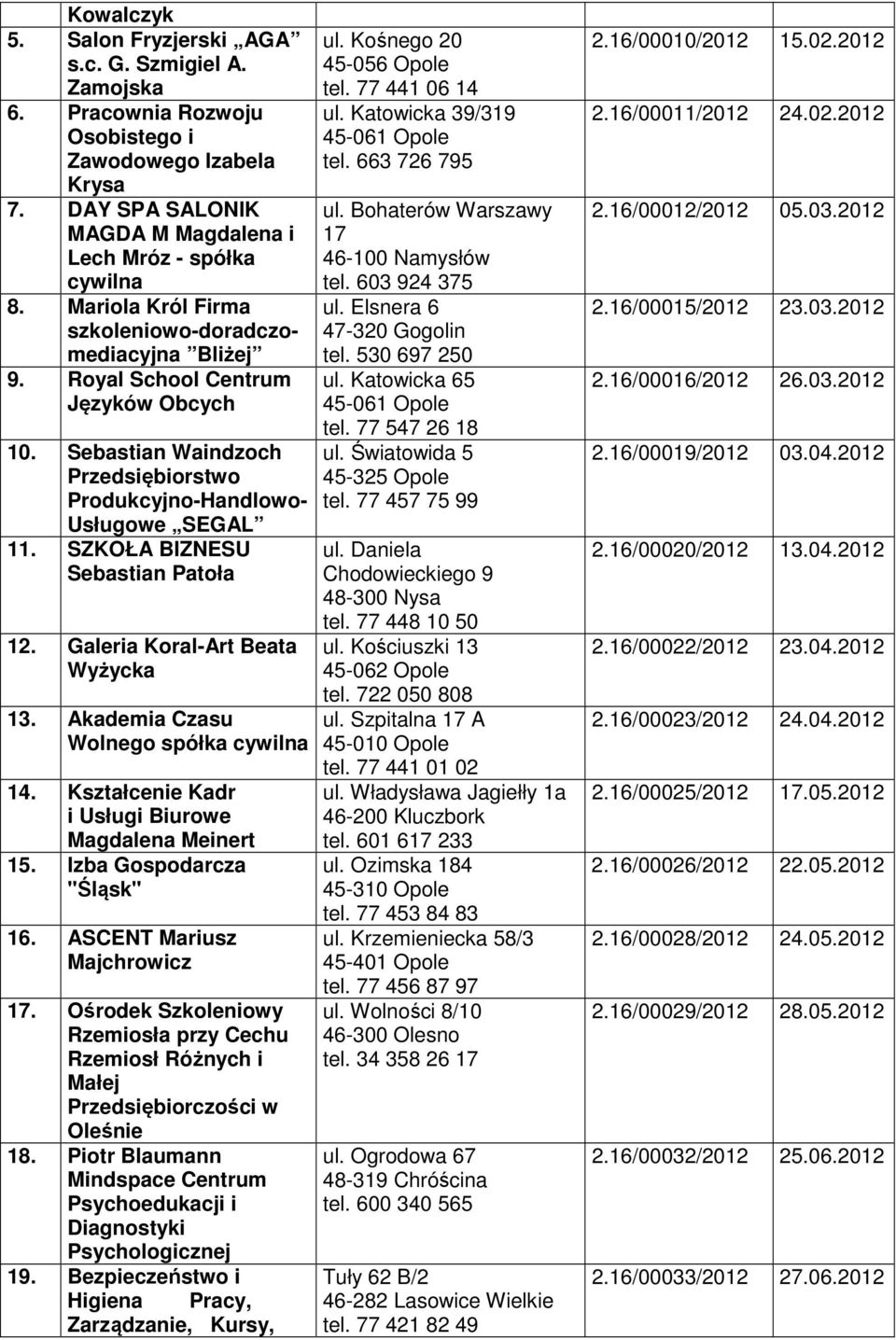 SZKOŁA BIZNESU Sebastian Patoła 12. Galeria Koral-Art Beata Wyżycka 13. Akademia Czasu Wolnego spółka cywilna 14. Kształcenie Kadr i Usługi Biurowe Magdalena Meinert 15. Izba Gospodarcza "Śląsk" 16.