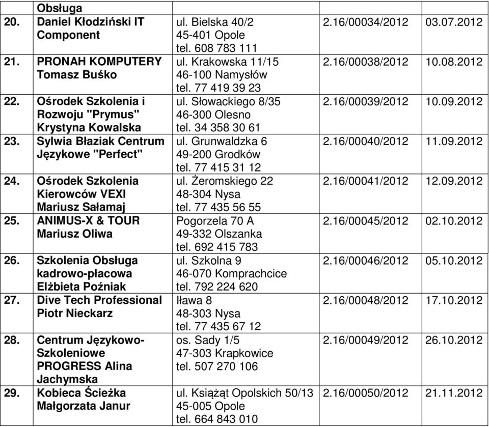 Centrum Językowo- Szkoleniowe PROGRESS Alina Jachymska 29. Kobieca Ścieżka Małgorzata Janur ul. Bielska 40/2 45-401 Opole tel. 608 783 111 ul. Krakowska 11/15 tel. 77 419 39 23 ul.