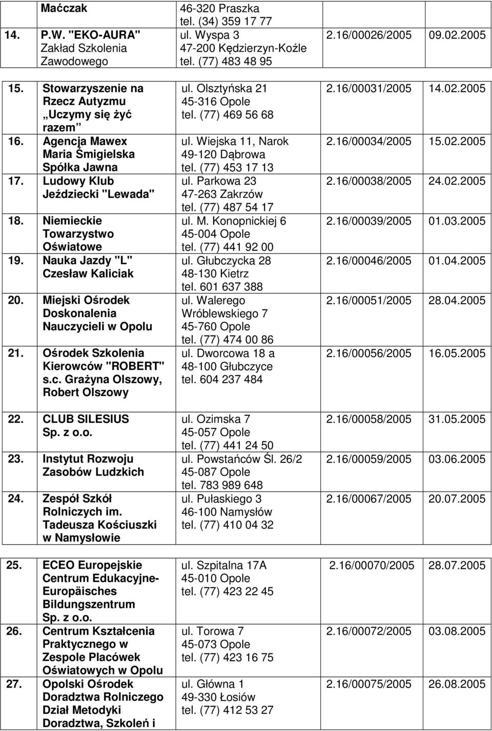 CLUB SILESIUS Sp. z o.o. 23. Instytut Rozwoju Zasobów Ludzkich 24. Zespół Szkół Rolniczych im. Tadeusza Kościuszki w Namysłowie 25.