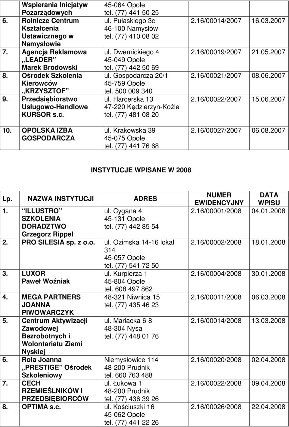 (77) 442 50 69 ul. Gospodarcza 20/1 45-759 Opole tel. 500 009 340 ul. Harcerska 13 47-220 Kędzierzyn-Koźle tel. (77) 481 08 20 ul. Krakowska 39 45-075 Opole tel. (77) 441 76 68 2.16/00014/2007 16.03.