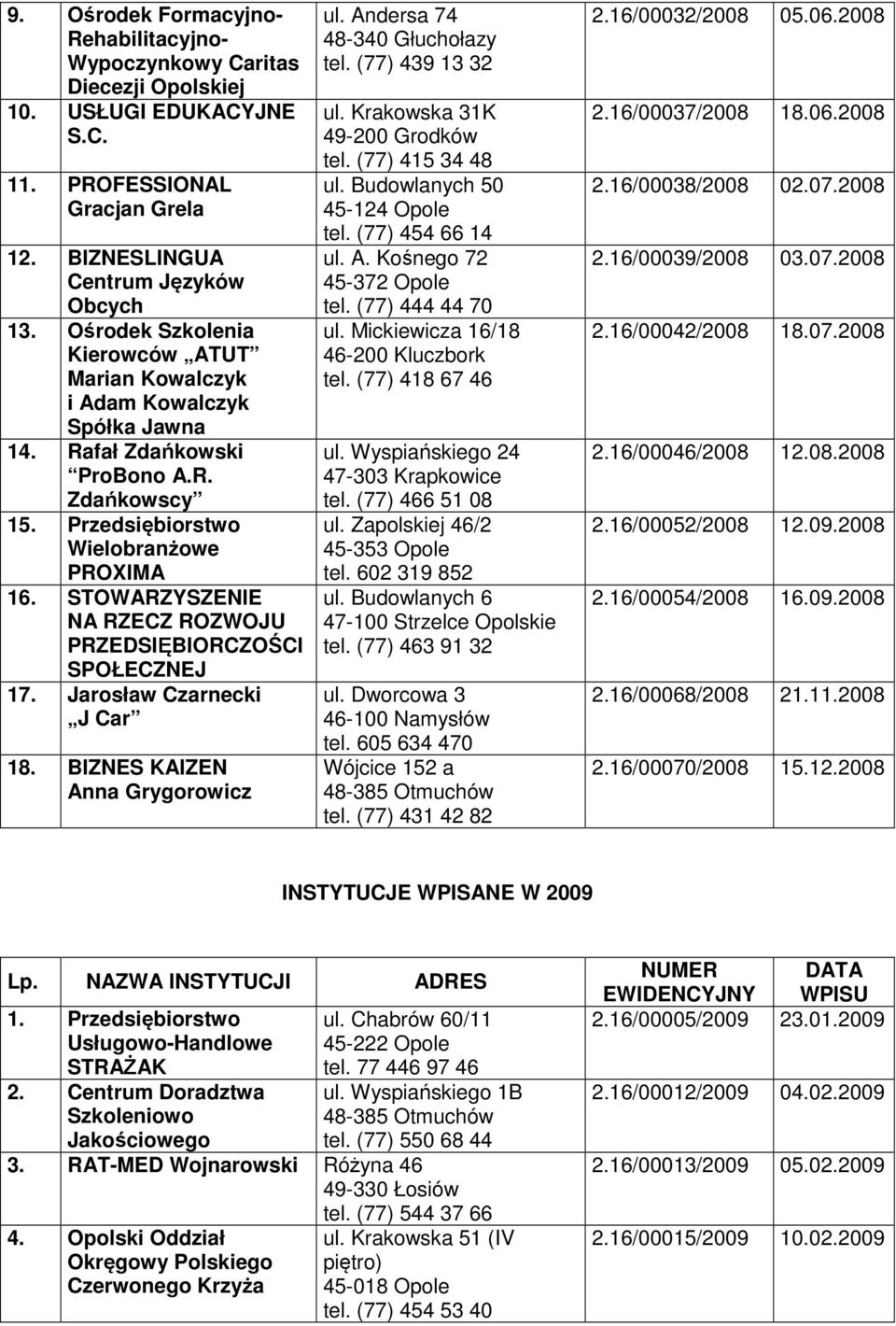 STOWARZYSZENIE NA RZECZ ROZWOJU PRZEDSIĘBIORCZOŚCI SPOŁECZNEJ 17. Jarosław Czarnecki J Car 18. BIZNES KAIZEN Anna Grygorowicz ul. Andersa 74 48-340 Głuchołazy tel. (77) 439 13 32 ul.