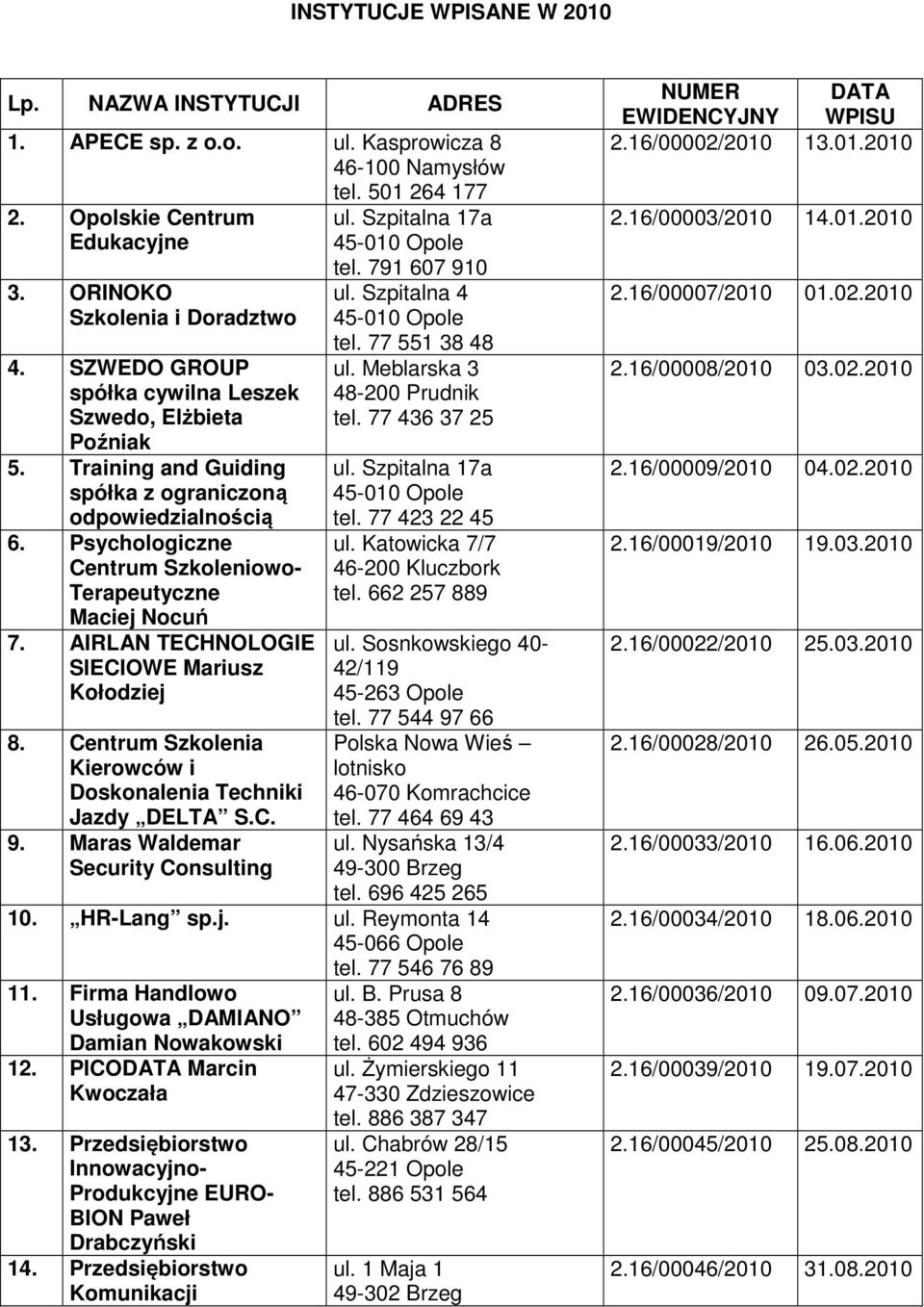 AIRLAN TECHNOLOGIE SIECIOWE Mariusz Kołodziej 8. Centrum Szkolenia Kierowców i Doskonalenia Techniki Jazdy DELTA S.C. 9. Maras Waldemar Security Consulting ul. Szpitalna 17a 45-010 Opole tel.