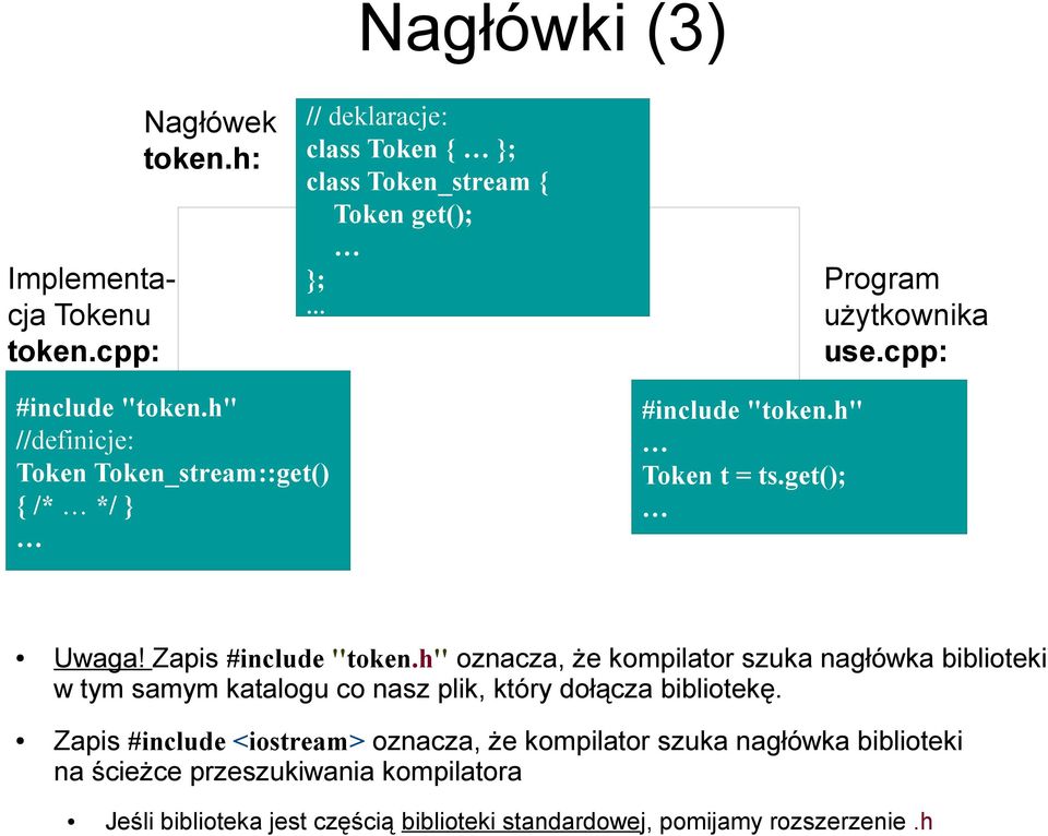 h" //definicje: Token Token_stream::get() { /* */ } #include "token.h" Token t = ts.get(); Uwaga! Zapis #include ''token.