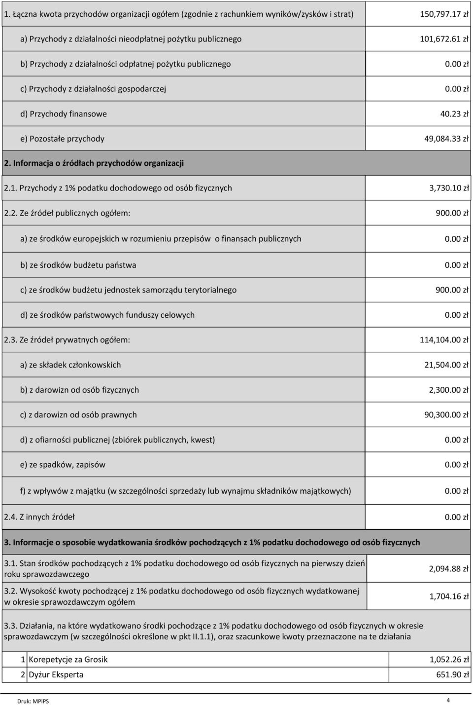 Informacja o źródłach przychodów organizacji 2.