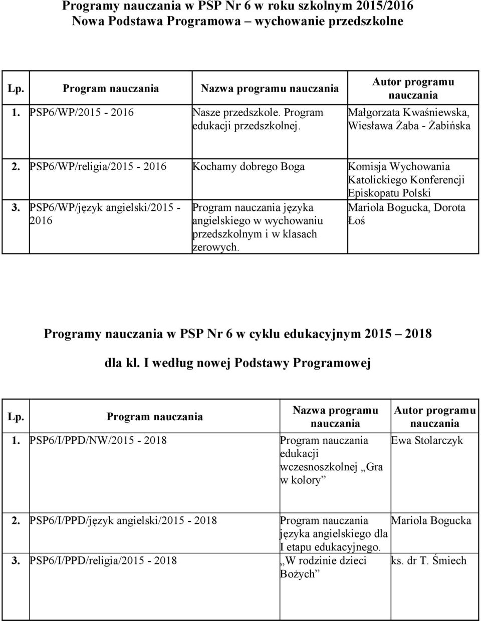 PSP6/WP/język angielski/2015 - angielskiego w wychowaniu przedszkolnym i w klasach zerowych. Mariola Bogucka, Dorota Łoś Programy w PSP Nr 6 w cyklu edukacyjnym 2015 2018 dla kl.