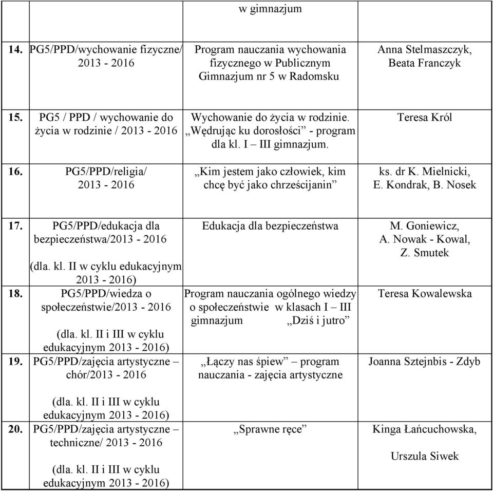 PG5/PPD/religia/ Kim jestem jako człowiek, kim chcę być jako chrześcijanin ks. dr K. Mielnicki, E. Kondrak, B. Nosek 17. PG5/PPD/edukacja dla bezpieczeństwa/ Edukacja dla bezpieczeństwa (dla. kl.