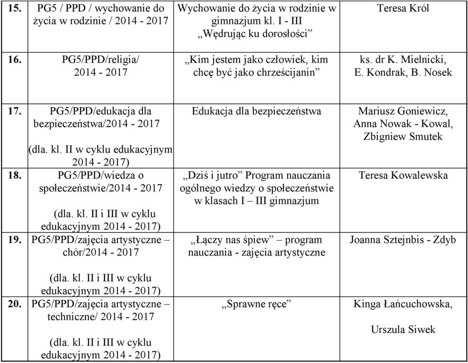 II w cyklu edukacyjnym ) 18. PG5/PPD/wiedza o społeczeństwie/ edukacyjnym ) 19. PG5/PPD/zajęcia artystyczne chór/ edukacyjnym ) 20.