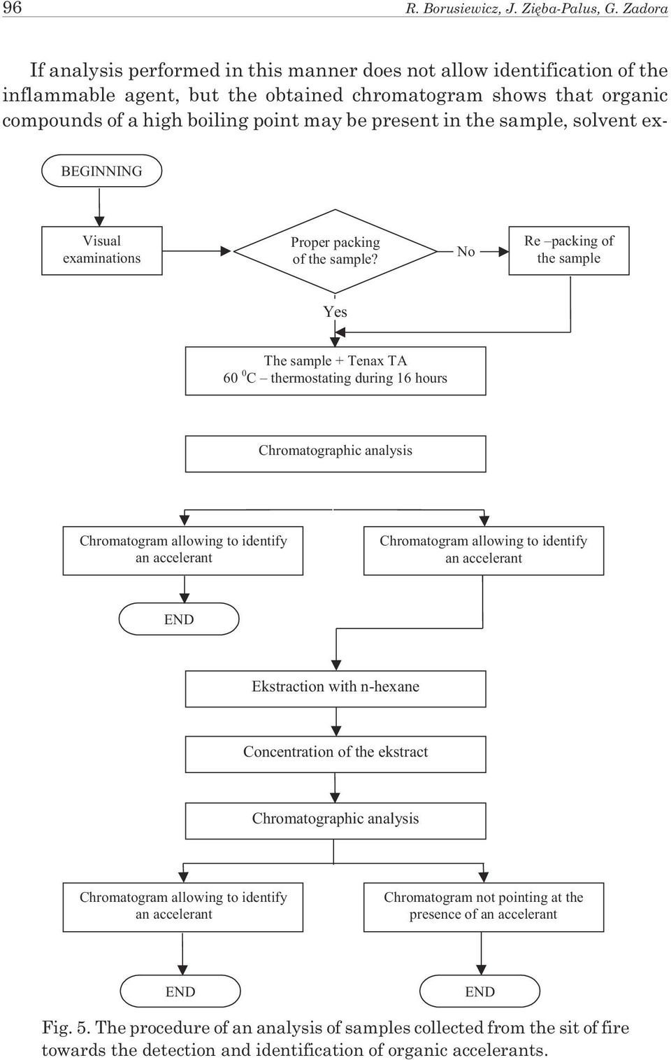 in the sample, solvent ex- BEGINNING Visual examinations Proper packing of the sample?