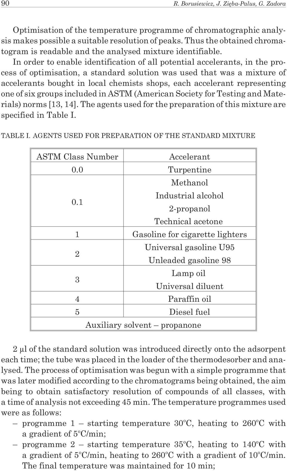 In order to enable identification of all potential accelerants, in the process of optimisation, a standard solution was used that was a mixture of accelerants bought in local chemists shops, each