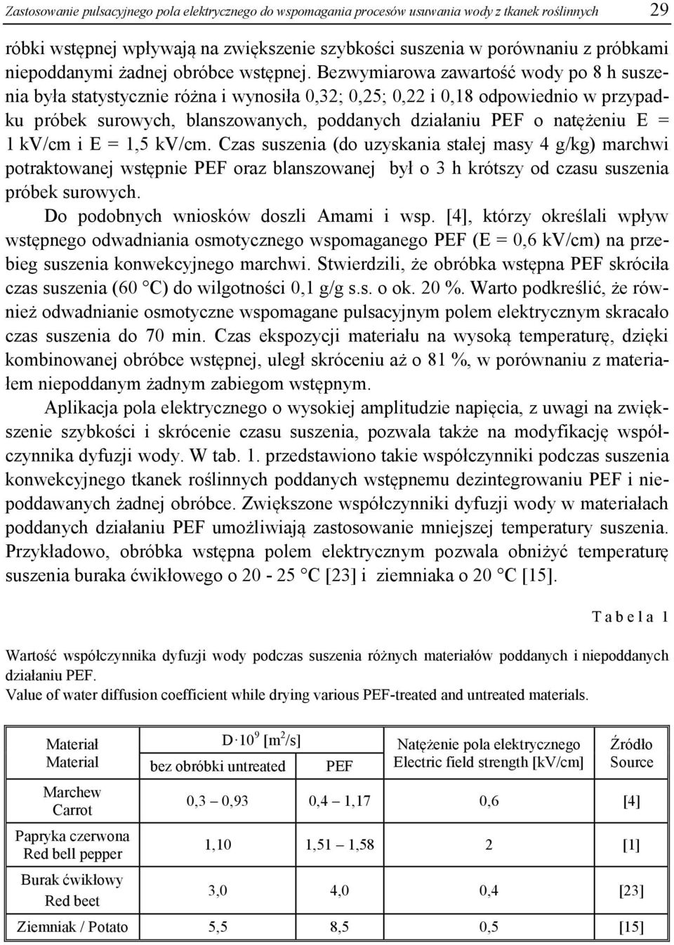 Bezwymiarowa zawartość wody po 8 h suszenia była statystycznie różna i wynosiła 0,32; 0,25; 0,22 i 0,18 odpowiednio w przypadku próbek surowych, blanszowanych, poddanych działaniu PEF o natężeniu E =